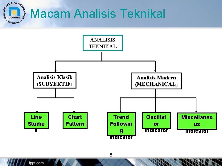 Macam Analisis Teknikal ANALISIS TEKNIKAL Analisis Klasik (SUBYEKTIF) Line Studie s Chart Pattern Analisis