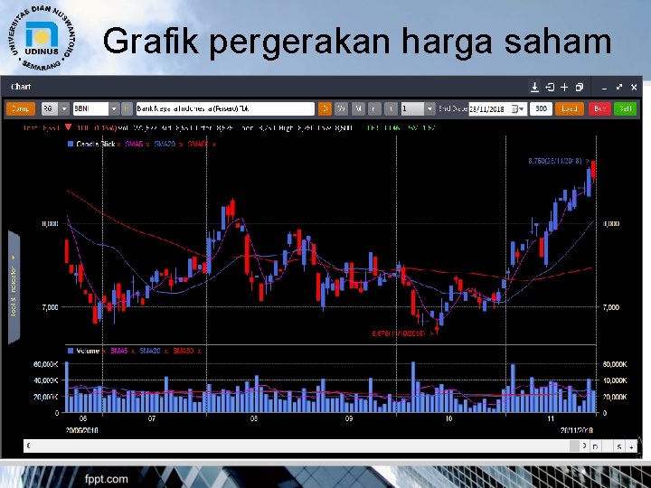 Grafik pergerakan harga saham 