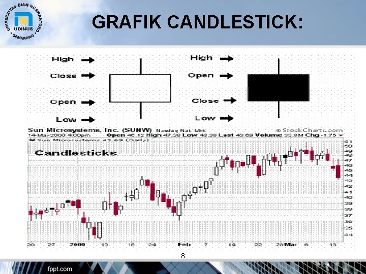 GRAFIK CANDLESTICK: 8 