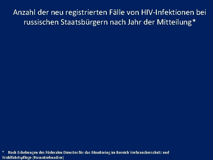 Anzahl der neu registrierten Fälle von HIV-Infektionen bei russischen Staatsbürgern nach Jahr der Mitteilung*