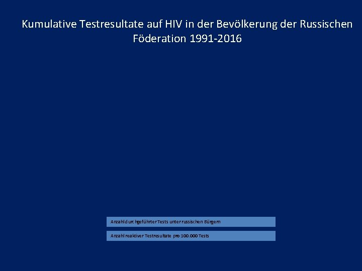 Kumulative Testresultate auf HIV in der Bevölkerung der Russischen Föderation 1991 -2016 Anzahl durchgeführter