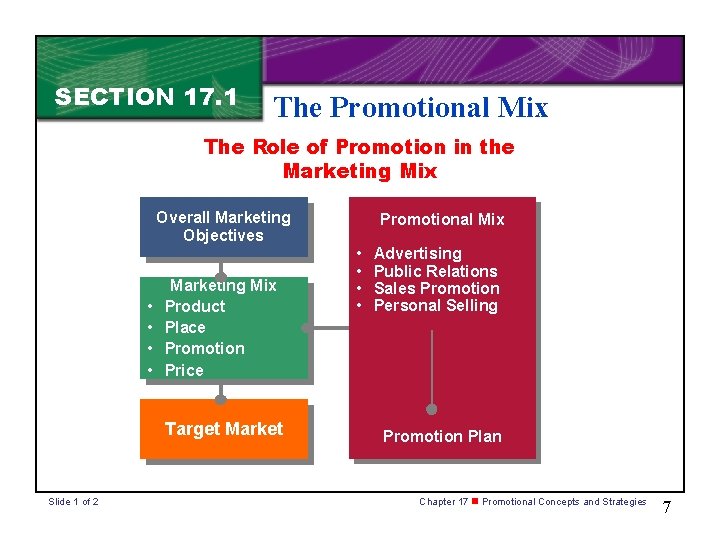 SECTION 17. 1 The Promotional Mix The Role of Promotion in the Marketing Mix