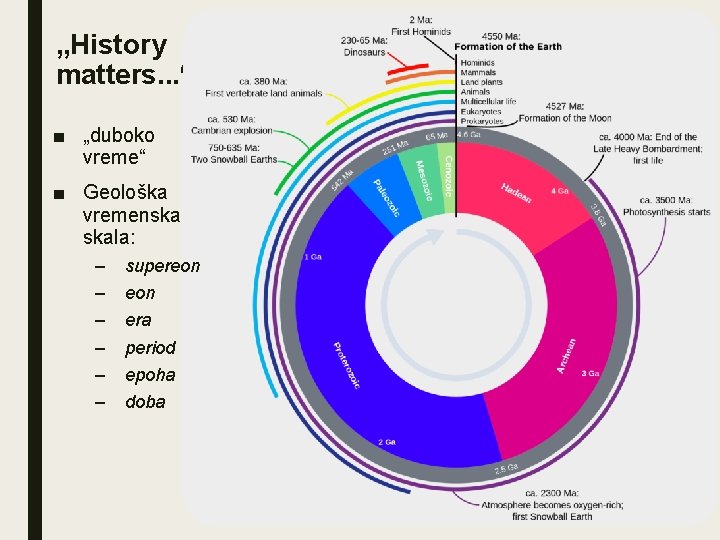 „History matters. . . “ ■ „duboko vreme“ ■ Geološka vremenska skala: – –