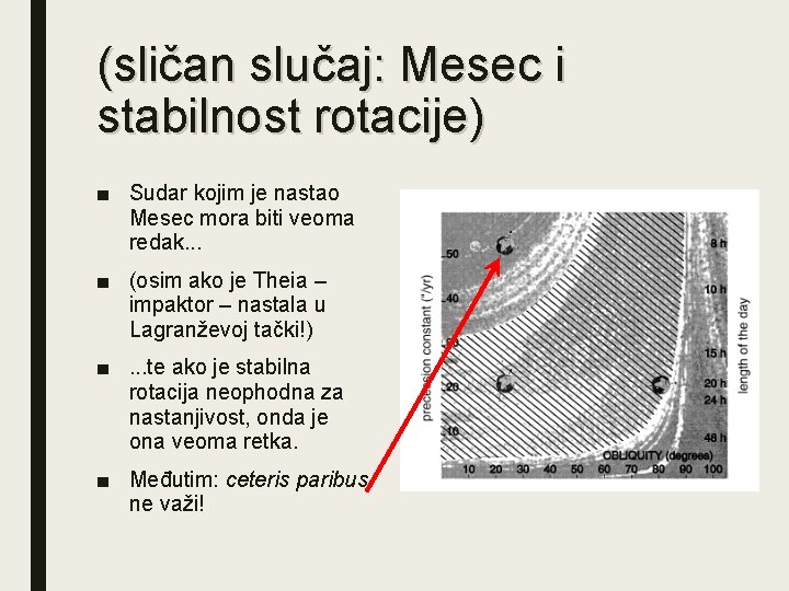 (sličan slučaj: Mesec i stabilnost rotacije) ■ Sudar kojim je nastao Mesec mora biti