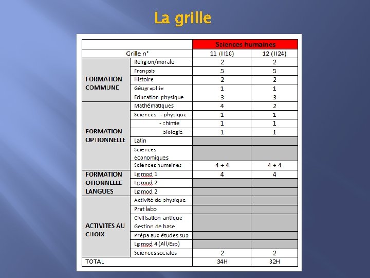 La grille 