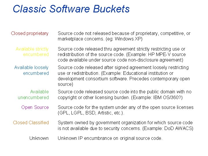 Classic Software Buckets Closed proprietary Source code not released because of proprietary, competitive, or