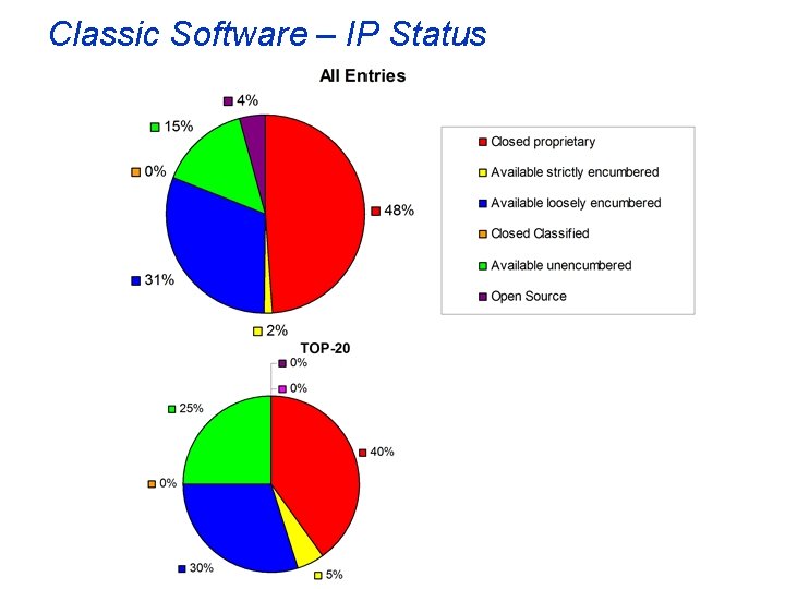 Classic Software – IP Status 