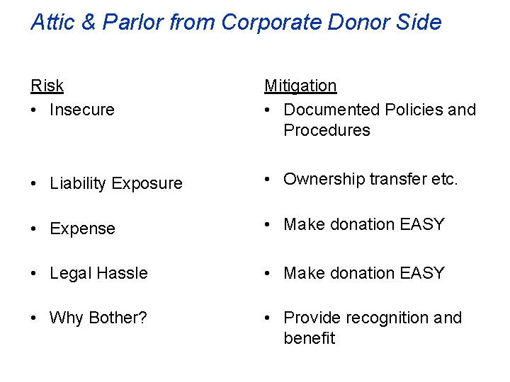 Attic & Parlor from Corporate Donor Side Risk • Insecure Mitigation • Documented Policies