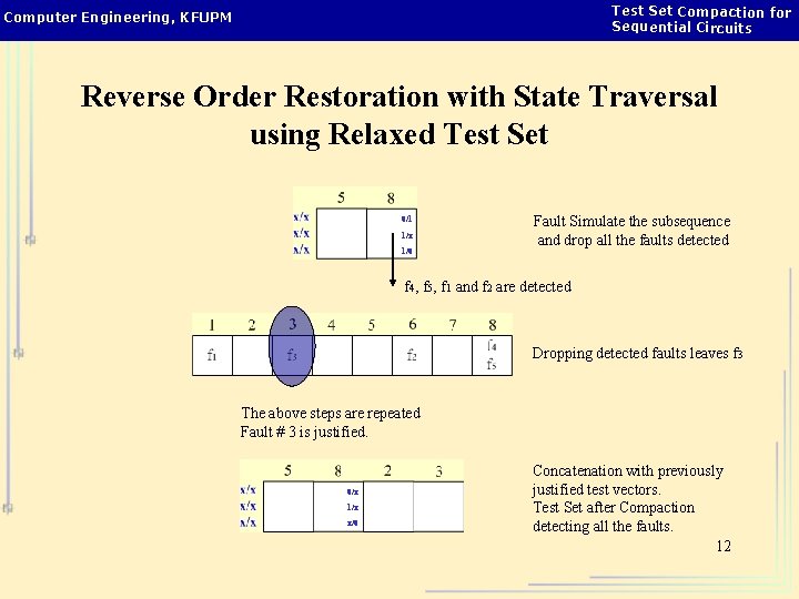 Computer Engineering KFUPM Test Set Compaction for Sequential