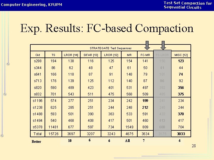 Computer Engineering KFUPM Test Set Compaction for Sequential