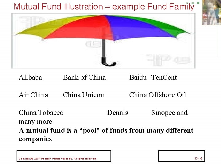 Mutual Fund Illustration – example Fund Family Alibaba Bank of China Baidu Ten. Cent