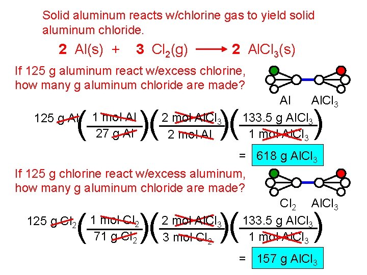Solid aluminum reacts w/chlorine gas to yield solid aluminum chloride. 2 Al(s) + 3