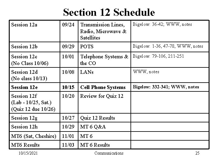 Section 12 Schedule Session 12 a 09/24 Transmission Lines, Radio, Microwave & Satellites Bigelow: