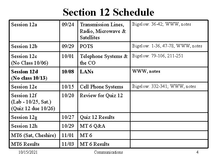 Section 12 Schedule Session 12 a 09/24 Transmission Lines, Radio, Microwave & Satellites Bigelow: