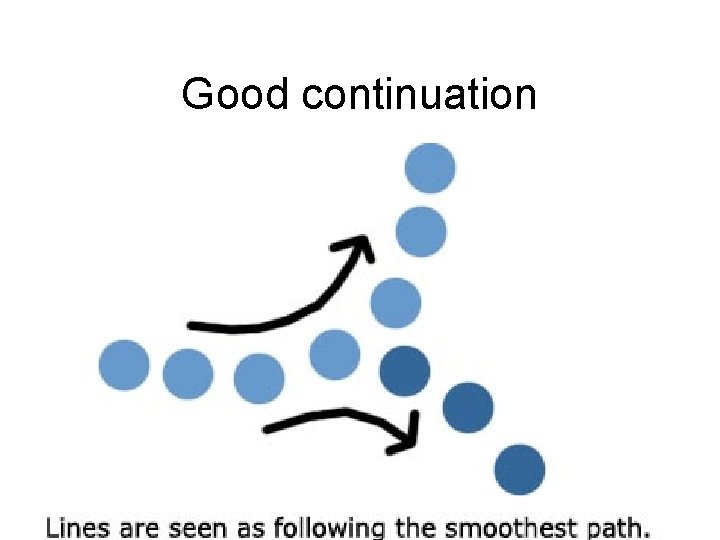 Good continuation Information Design, Andres Wanner 2010 