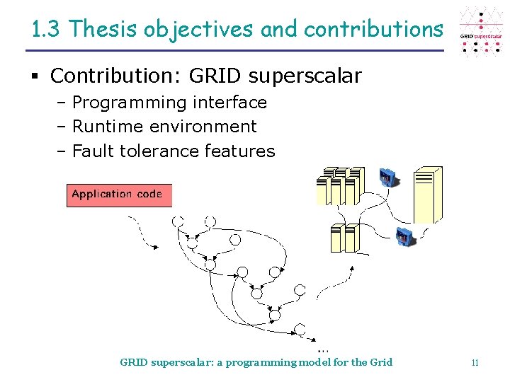1. 3 Thesis objectives and contributions § Contribution: GRID superscalar – Programming interface –