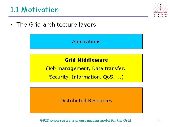 1. 1 Motivation § The Grid architecture layers Applications Grid Middleware (Job management, Data