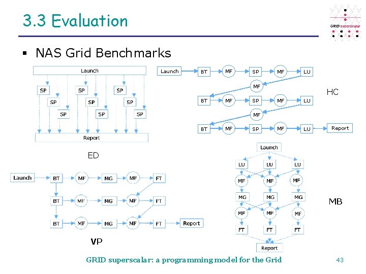 3. 3 Evaluation § NAS Grid Benchmarks Launch BT MF SP MF LU MF