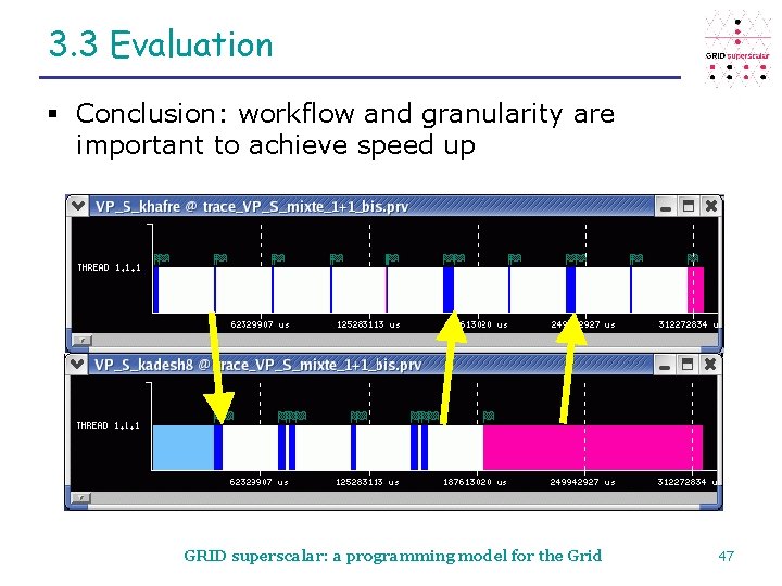 3. 3 Evaluation § Conclusion: workflow and granularity are important to achieve speed up