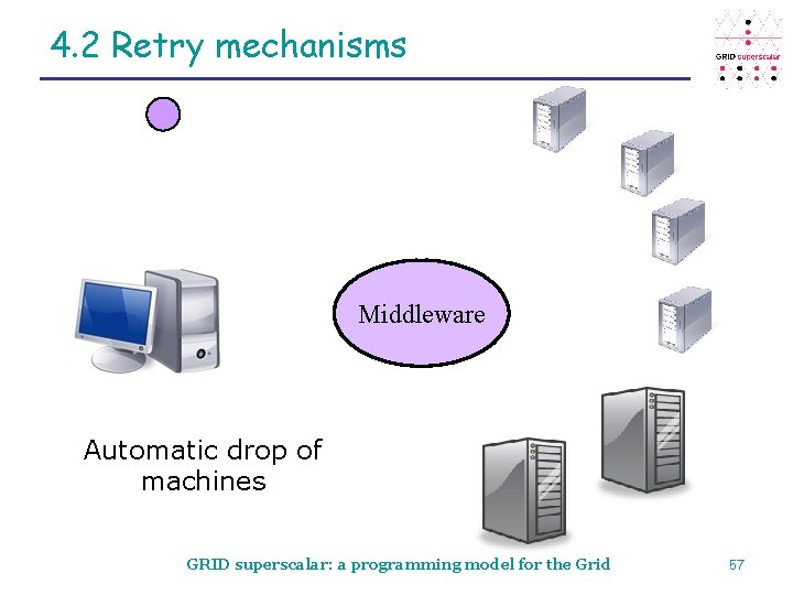 4. 2 Retry mechanisms C Middleware Automatic drop of machines GRID superscalar: a programming