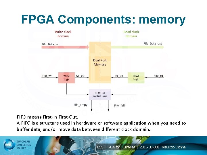 FPGA Components: memory FIFO means First-In First-Out. A FIFO is a structure used in