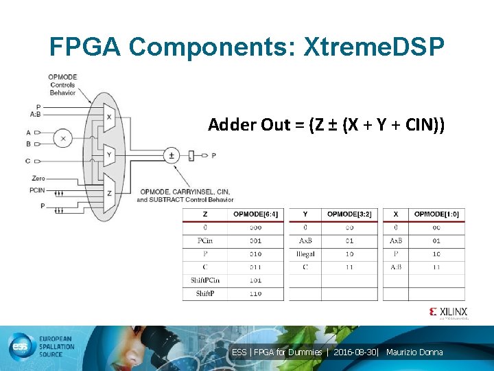FPGA Components: Xtreme. DSP Adder Out = (Z ± (X + Y + CIN))