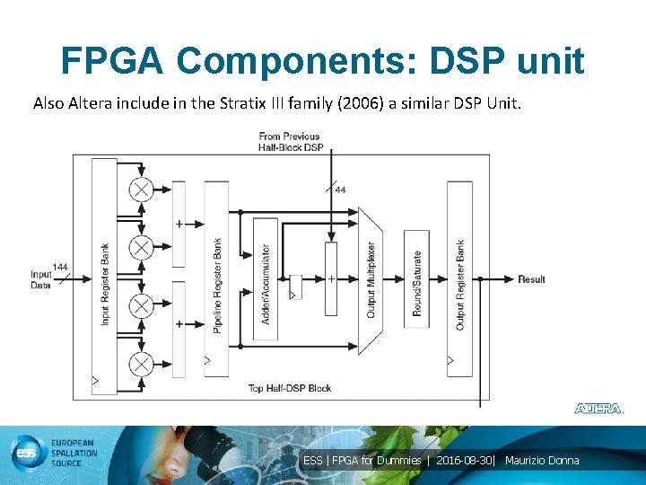 FPGA Components: DSP unit Also Altera include in the Stratix III family (2006) a