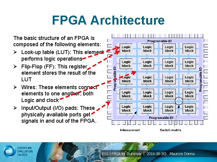 FPGA Architecture The basic structure of an FPGA is composed of the following elements: