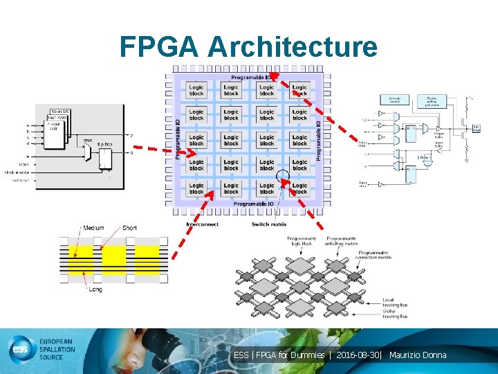 FPGA Architecture ESS | FPGA for Dummies | 2016 -08 -30| Maurizio Donna 