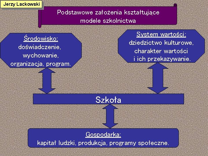 Jerzy Lackowski Podstawowe założenia kształtujące modele szkolnictwa System wartości: dziedzictwo kulturowe, charakter wartości i