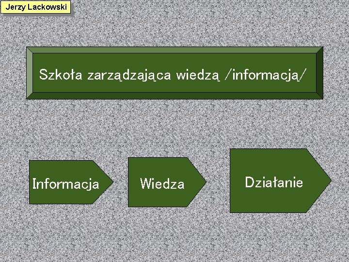 Jerzy Lackowski Szkoła zarządzająca wiedzą /informacją/ Informacja Wiedza Działanie 