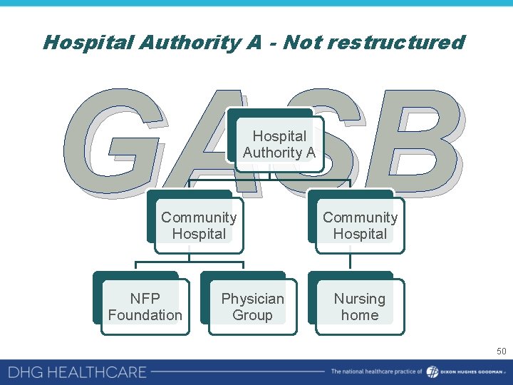 Hospital Authority A - Not restructured GASB Hospital Authority A Community Hospital NFP Foundation