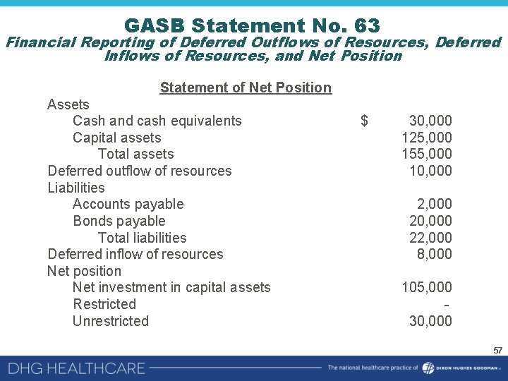 GASB Statement No. 63 Financial Reporting of Deferred Outflows of Resources, Deferred Inflows of