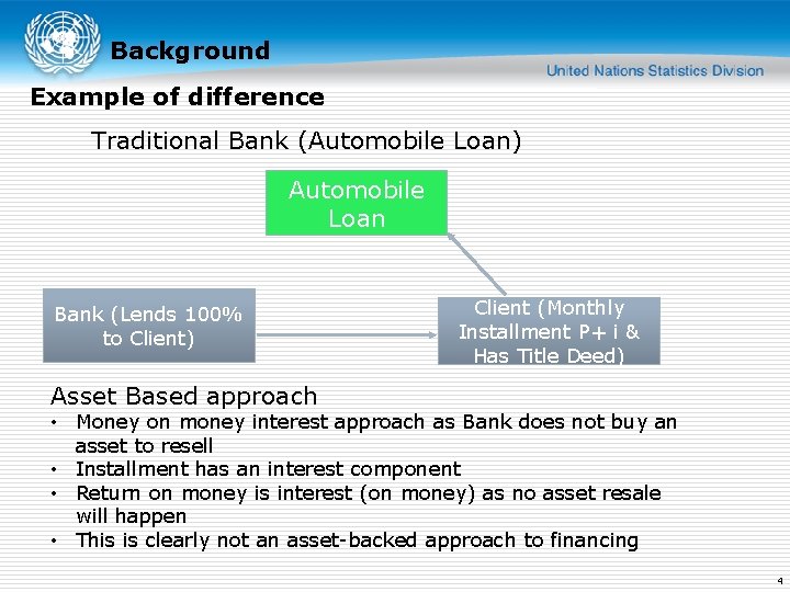 Background Example of difference Traditional Bank (Automobile Loan) Automobile Loan Bank (Lends 100% to