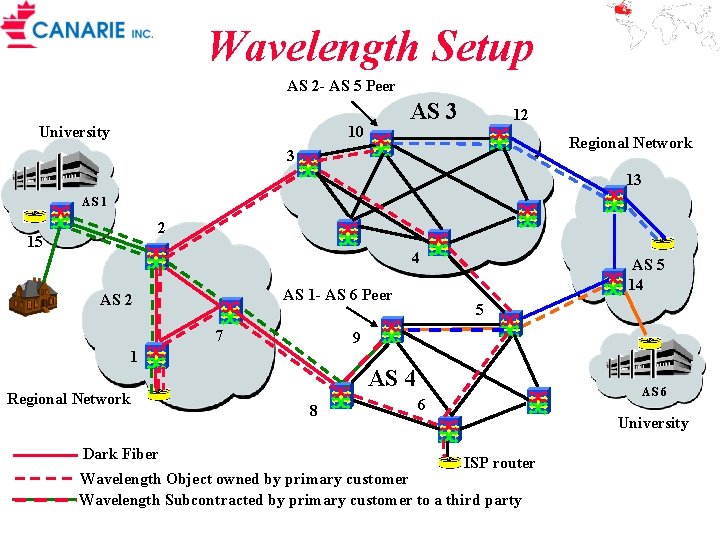 Wavelength Setup AS 2 - AS 5 Peer AS 3 10 University 12 Regional