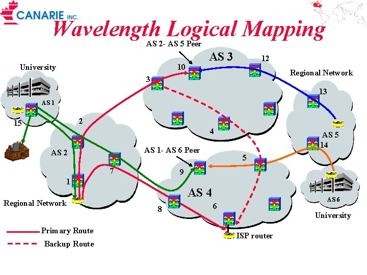 Wavelength Logical Mapping AS 2 - AS 5 Peer AS 3 10 University 12
