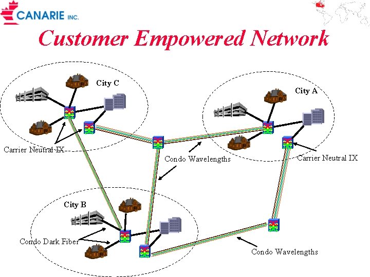 Customer Empowered Network City C City A Carrier Neutral IX Condo Wavelengths Carrier Neutral