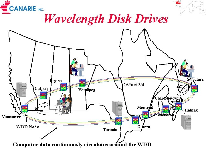 Wavelength Disk Drives St. John’s Regina Calgary CA*net 3/4 Winnipeg Charlottetown Montreal Fredericton Vancouver