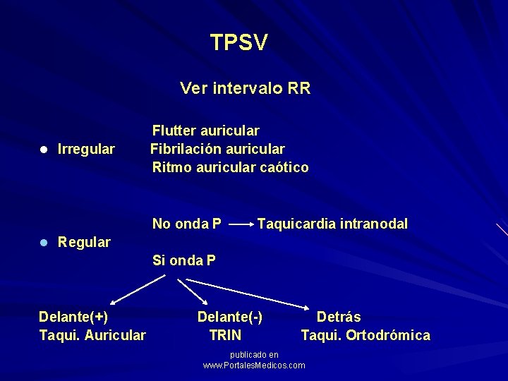 TPSV Ver intervalo RR l Irregular Flutter auricular Fibrilación auricular Ritmo auricular caótico No