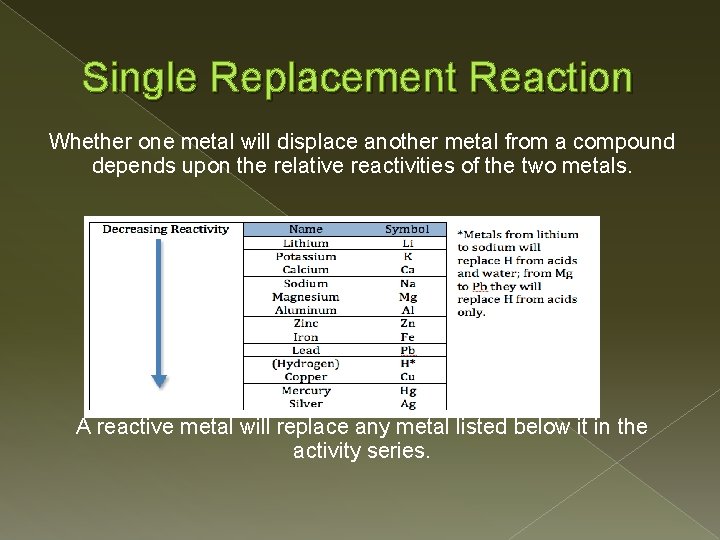 Single Replacement Reaction Whether one metal will displace another metal from a compound depends