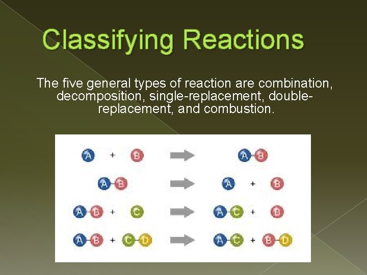 Classifying Reactions The five general types of reaction are combination, decomposition, single-replacement, doublereplacement, and