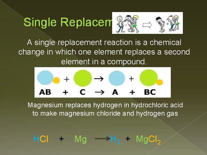 Single Replacement A single replacement reaction is a chemical change in which one element