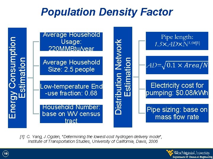 Average Household Usage: 220 MMBtu/year Average Household Size: 2. 5 people Low-temperature End -use