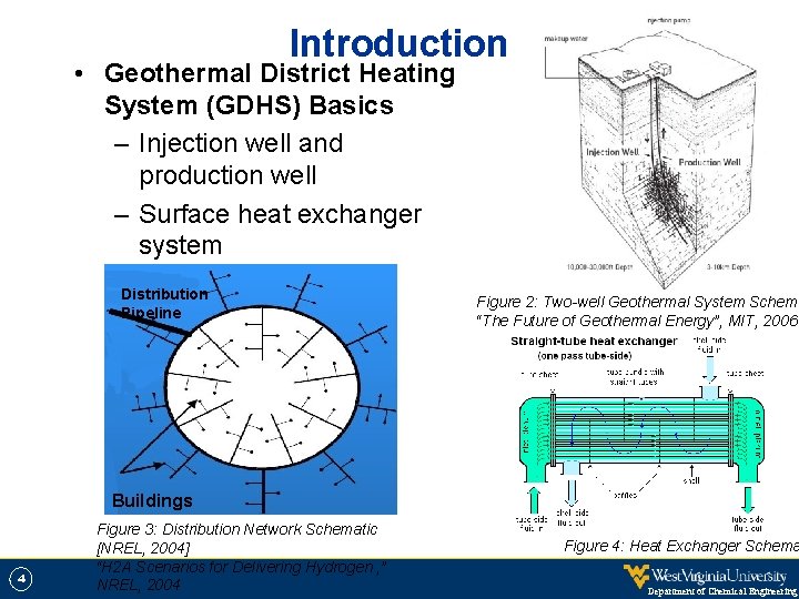 Introduction • Geothermal District Heating System (GDHS) Basics – Injection well and production well