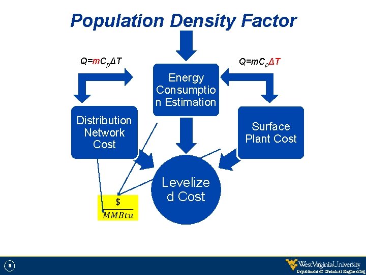 Population Density Factor Q=m. CpΔT Energy Consumptio n Estimation Distribution Network Cost Surface Plant