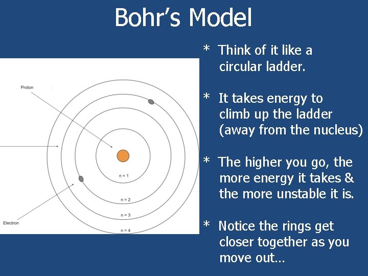 Bohr’s Model * Think of it like a circular ladder. * It takes energy