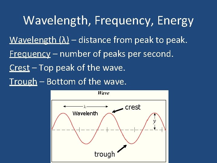 Wavelength, Frequency, Energy Wavelength (λ) – distance from peak to peak. Frequency – number