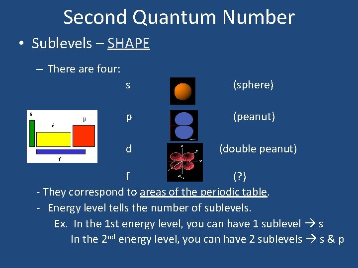 Second Quantum Number • Sublevels – SHAPE – There are four: s (sphere) p