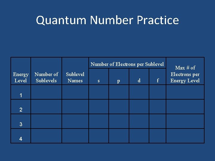 Quantum Number Practice Number of Electrons per Sublevel Energy Level 1 2 3 4