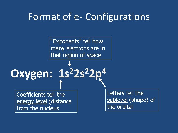 Format of e- Configurations “Exponents” tell how many electrons are in that region of
